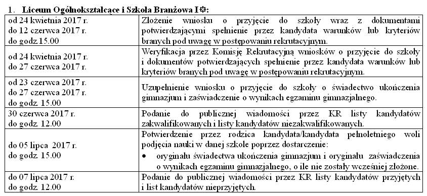 Terminy rekrutacji.