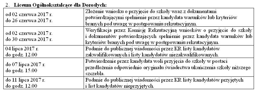 Terminy rekrutacji.