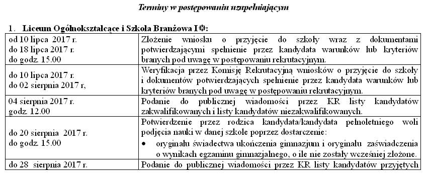 Terminy rekrutacji.